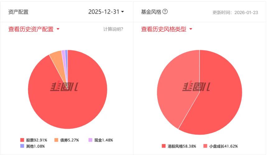 看好中国资产配置价值 多只海外基金大手笔加仓