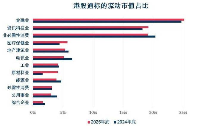 中国诚通发展集团发布2025年度业绩 股东应占溢利4785.1万港元同比增长23.9%