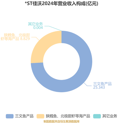 联想控股：佳沃食品2025年营业收入16.57亿元