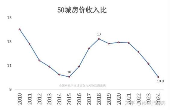 统计局:2026年2月份70个大中城市商品住宅销售价格变动情况