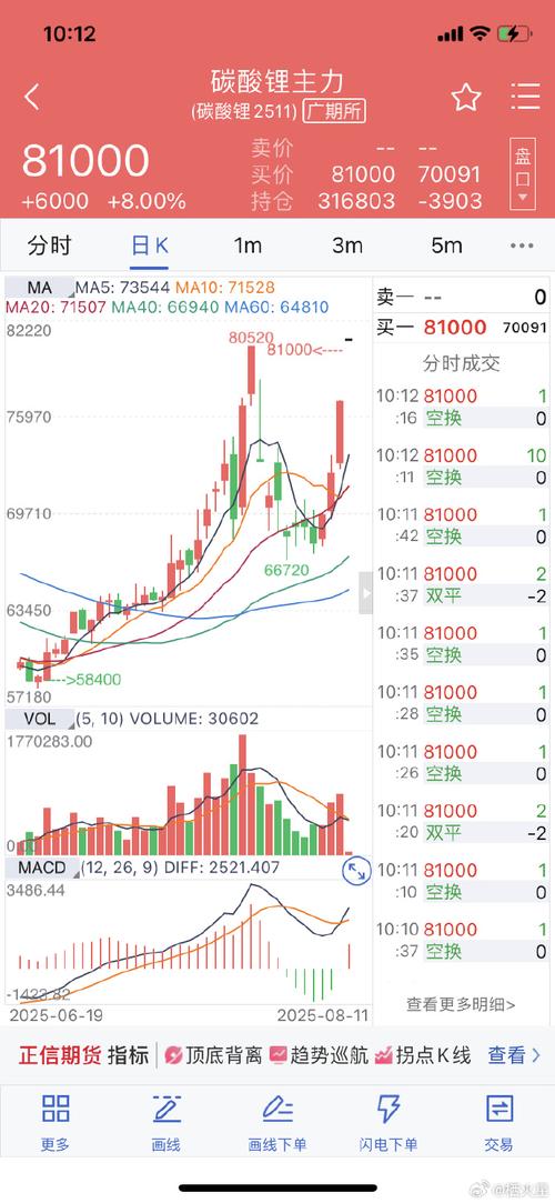 华泰期货:三大机构平衡表尚未体现中东冲突影响,当前参与原油市场风险较高
