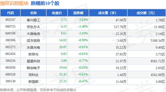 兆易创新午前涨近9% 机构预测内存供应短缺将持续
