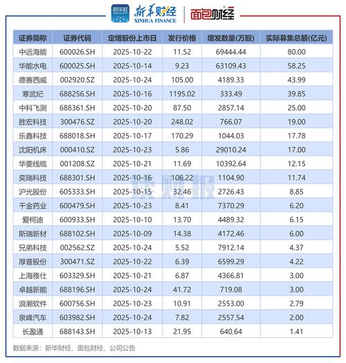 前两月投资增速转正，国家统计局详解