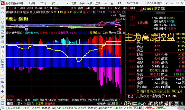 航运概念拉升 招商南油涨停