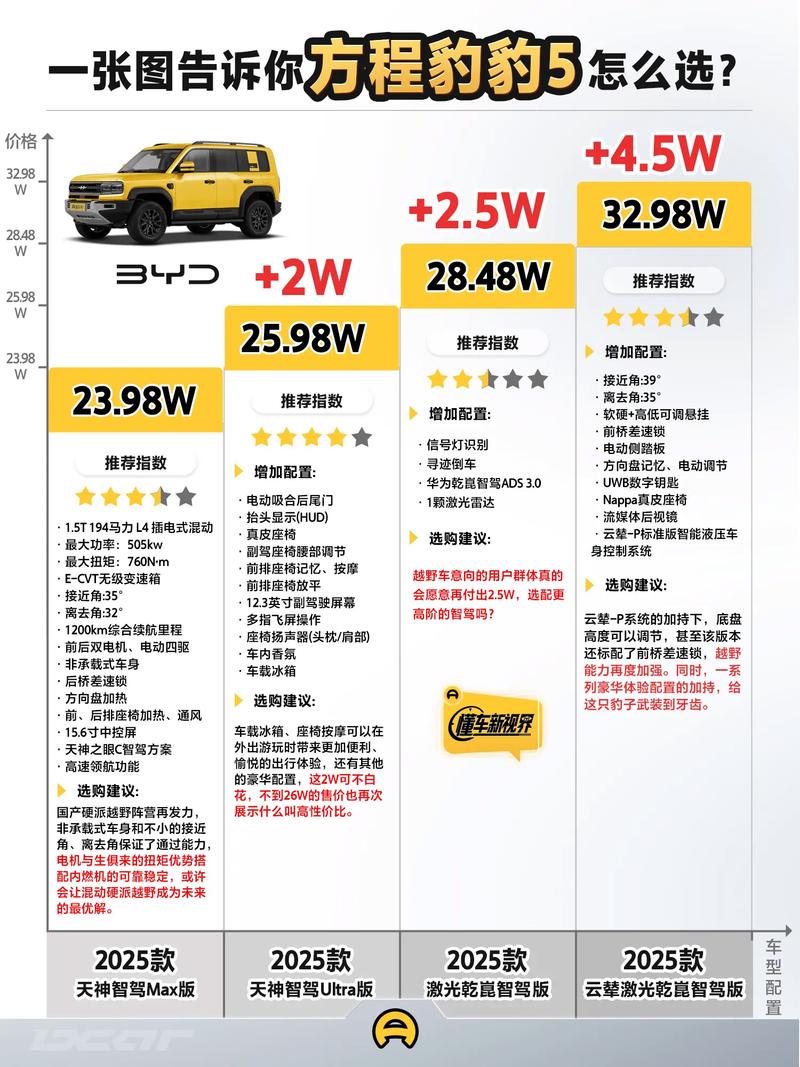 “十五五”，能实现从“汽车大国”到“汽车强国”的关键一跃吗？