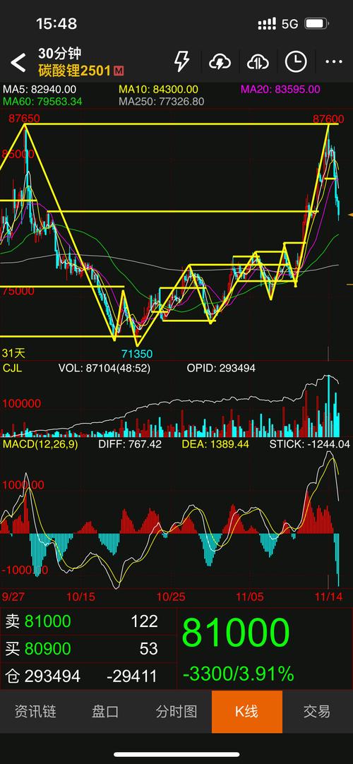 中东紧张局势令亚洲股市走势波动 印尼股市跌至八个月低点