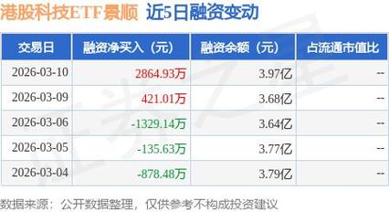 一文读懂港股科技ETF景顺（513980，场外联接A：016495，联接C：016496）