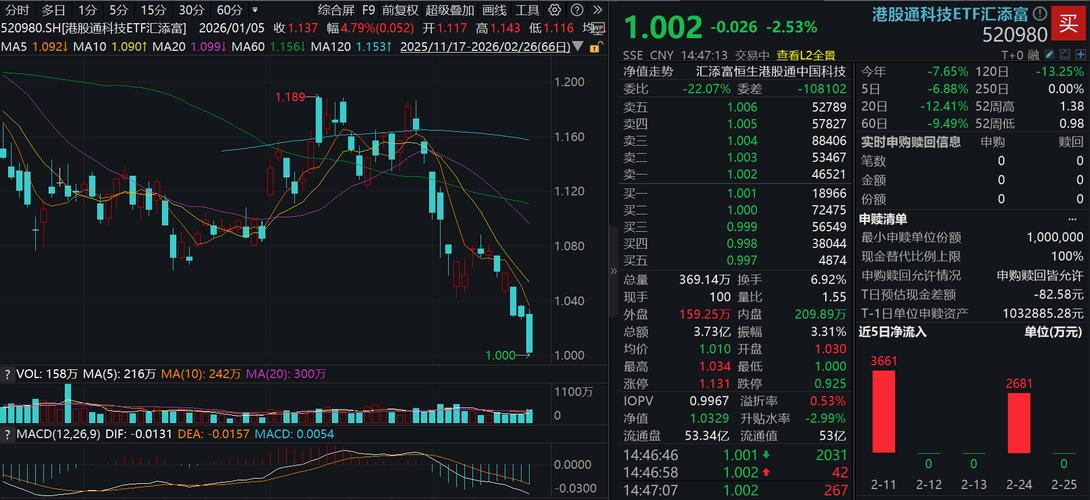 一文读懂港股科技ETF景顺(513980,场外联接A:016495,联接C:016496)