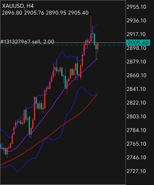 摩根大通：伊朗战争爆发后资金流出黄金ETF 转向比特币ETF