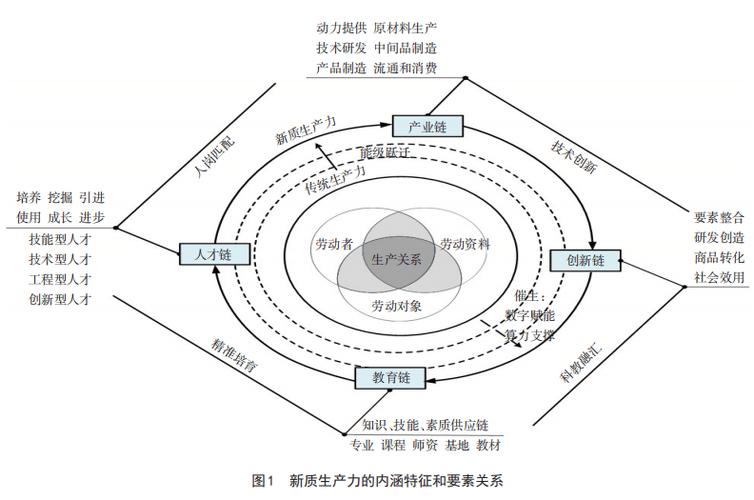 欧米奇牵手雷诺特:中法职业教育合作背后的产业逻辑