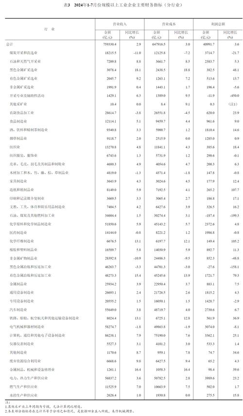 52721亿元！国家统计局发布最新数据！