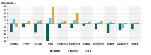 世界黄金协会深度分析:黄金供应会枯竭吗?