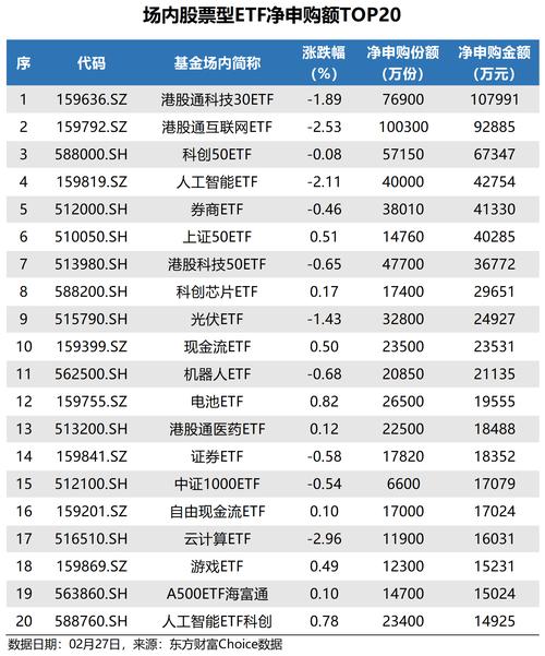 突传重磅，港股崛起！芯片、医药领衔，华宝基金港股信息技术ETF（159131）放量涨超3%！互联网龙头异动猛攻