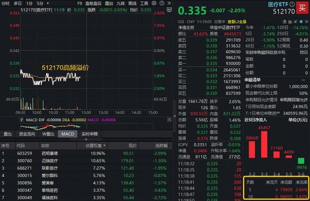 港股医药再反击，机会来了？华宝基金港股通创新药ETF（520880）、港股通医疗ETF携手涨超2%终结三连阴