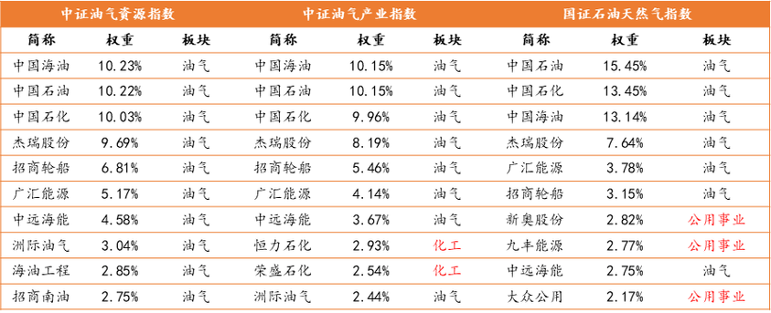 洲际油气：截至2026年2月13日公司股东户数为313629户