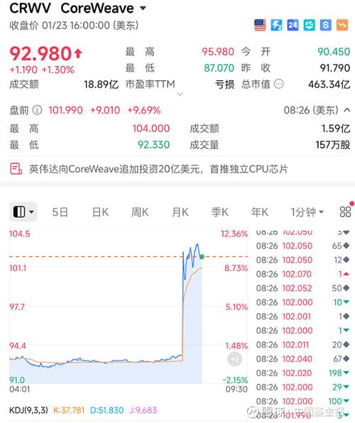 利好突袭！刚刚，直线拉升！AI，传出大消息