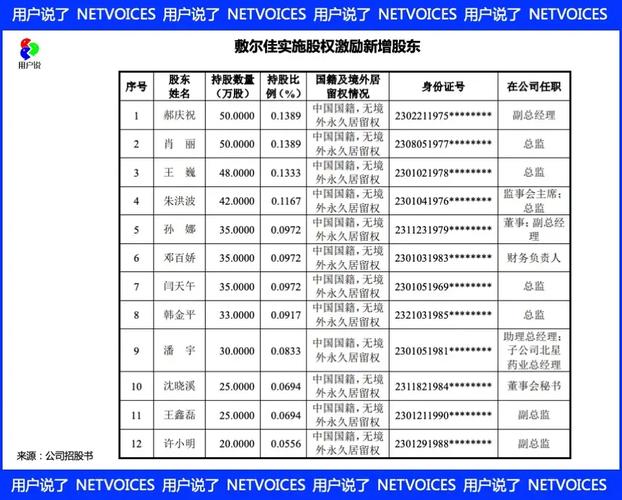 敷尔佳:在股权激励方面,公司一直是有计划的,但是具体开展的时间不确定