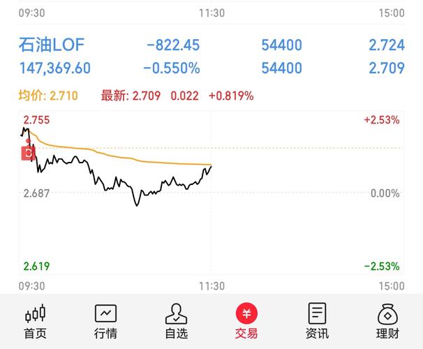 欧洲股市上涨 阿联酋重要石油枢纽恢复运营