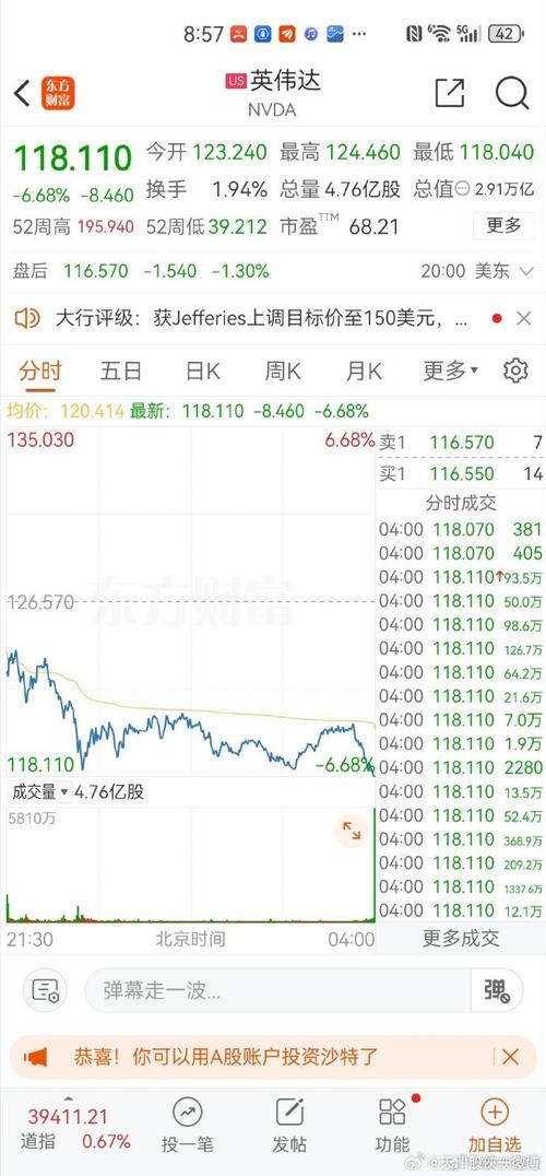 英伟达股价15%的跌幅掩盖了一个历史性买入信号