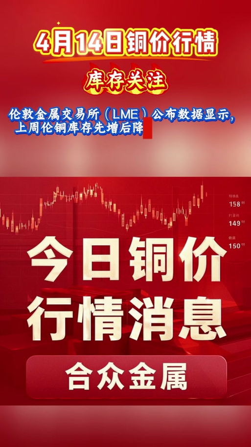 伦敦金属交易所恢复交易 铜、铝等所有合约一度暂停交易逾两小时