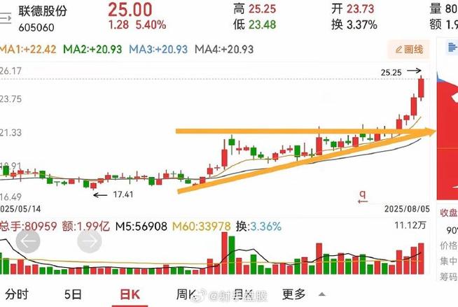 天福发布年度业绩 股东应占溢利1.23亿元同比减少11.74%