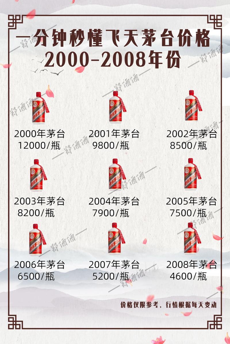 酒价内参3月17日价格发布 飞天茅台下跌2元/瓶