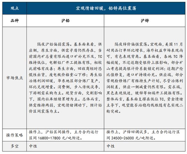 中信建投期货:3月17日工业品早报