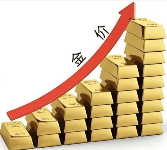 中东战事推升美元避险需求黄金承压，专家称金价与美元传统相关性已破裂