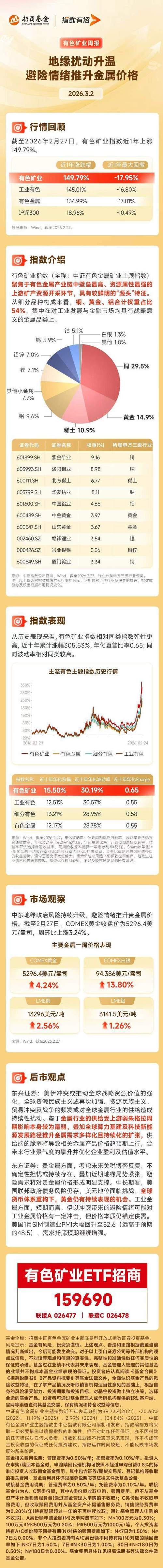 中东战事推升美元避险需求黄金承压,专家称金价与美元传统相关性已破裂