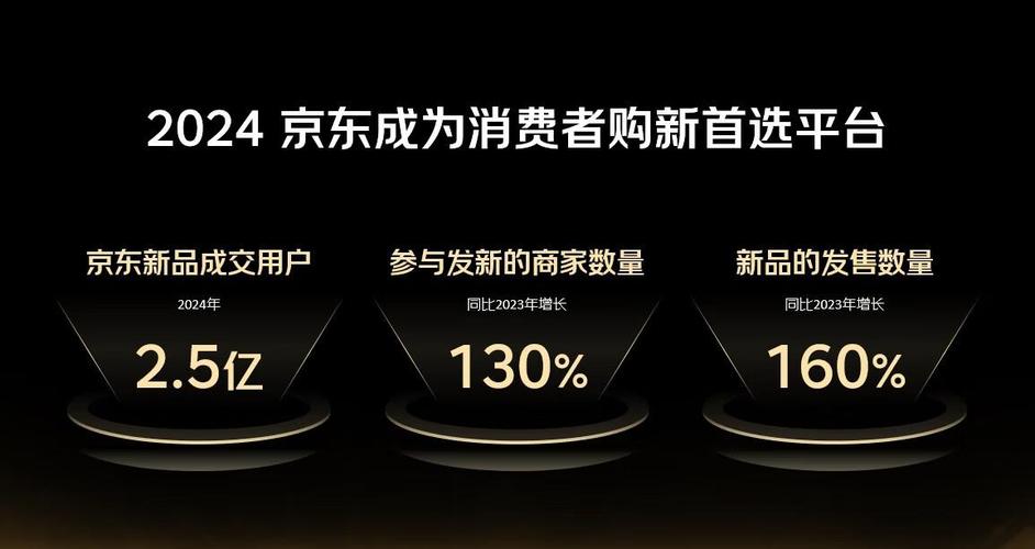 京东在欧洲推出升级版电商服务 旨在与亚马逊竞争