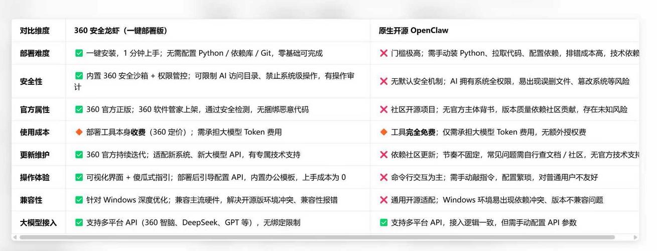 360回应“安全龙虾”私钥泄露：已核查并完成处理，不会对用户账号、密码和设备安全造成实质影响