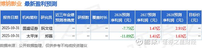 华鑫证券：给予宝丰能源买入评级