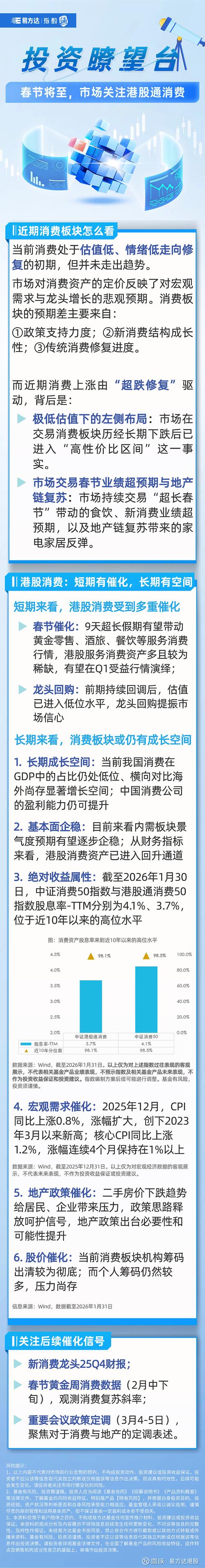 政策持续加码 港股消费板块价值凸显