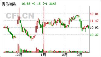 大摩：上调京东物流评级至“增持” 目标价升至16.2港元