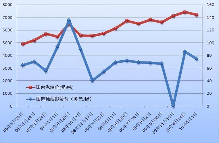 国泰君安期货：油价过山车，原油连续涨停，石油危机要重演了？