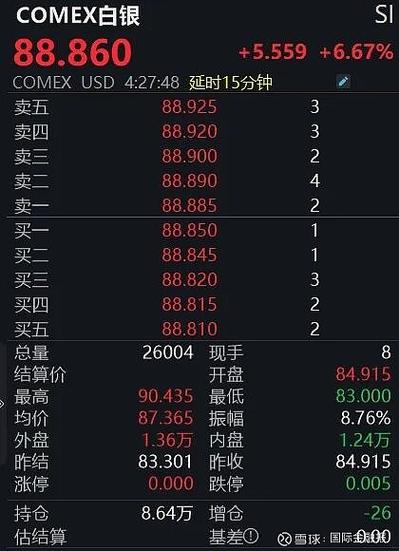 EasyMarkets易信:金价稳站5000美元关口