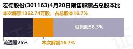 宏德股份：会与客户协商对产品价格进行合理调整 抵消原材料价格上涨带来的不利影响