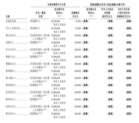 2025年业绩下滑，齐云山再冲港股IPO！