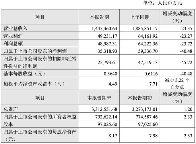 中新赛克：2025年归母净利润6941.07万元，同比增长15.83%