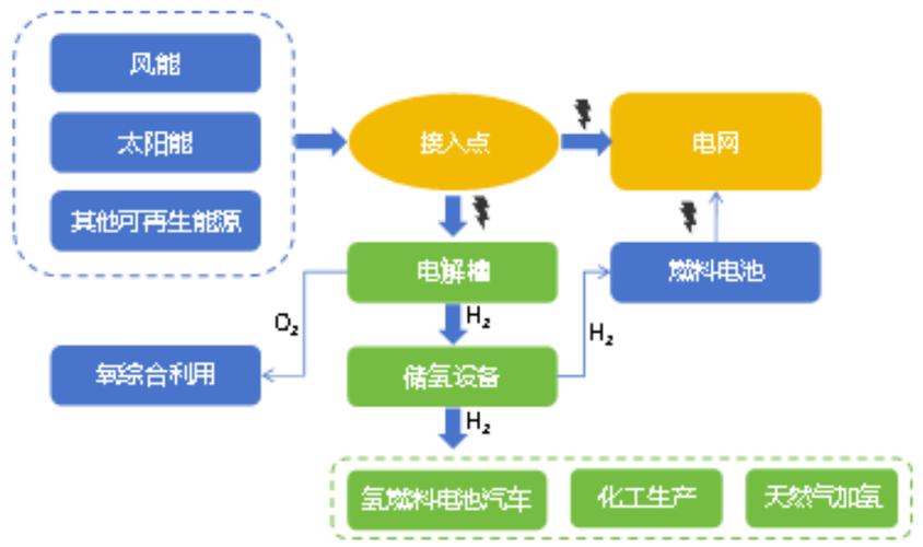 隆基绿能：截至2025年末我国绿色氢氨醇项目建成产能约29万吨/年