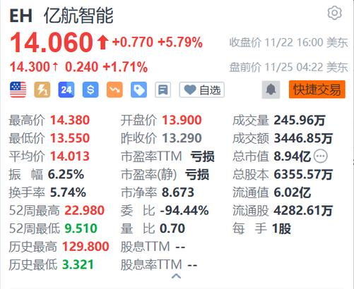 高通批准200亿美元股票回购计划 拟提高股息