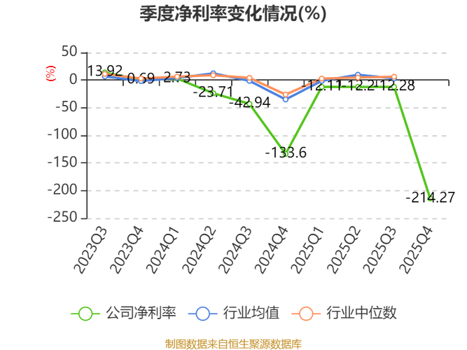 三超新材2025年量价齐跌亏损1.59亿元 独董津贴由每年5万元涨至12万元