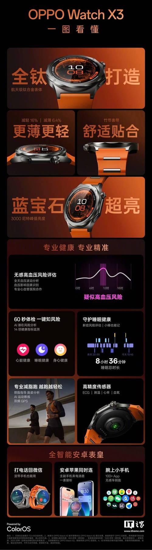 血压管理再升级 OPPO Watch X3正式发布国补价2209元起
