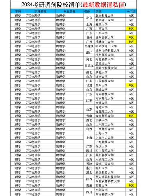 二本最吃香的专业（二本考研最稳的学校）