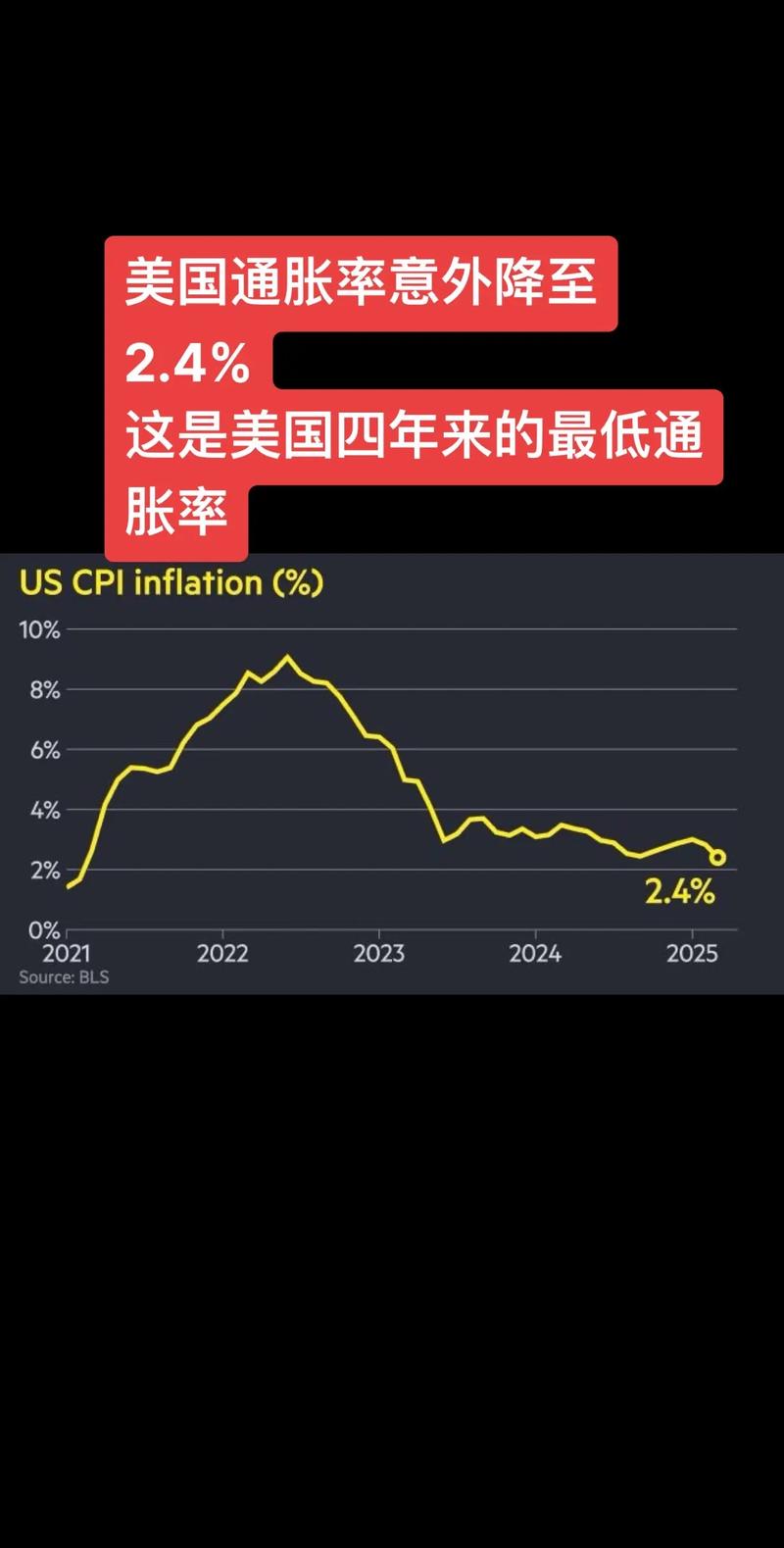 通胀来了，货币政策会变吗？