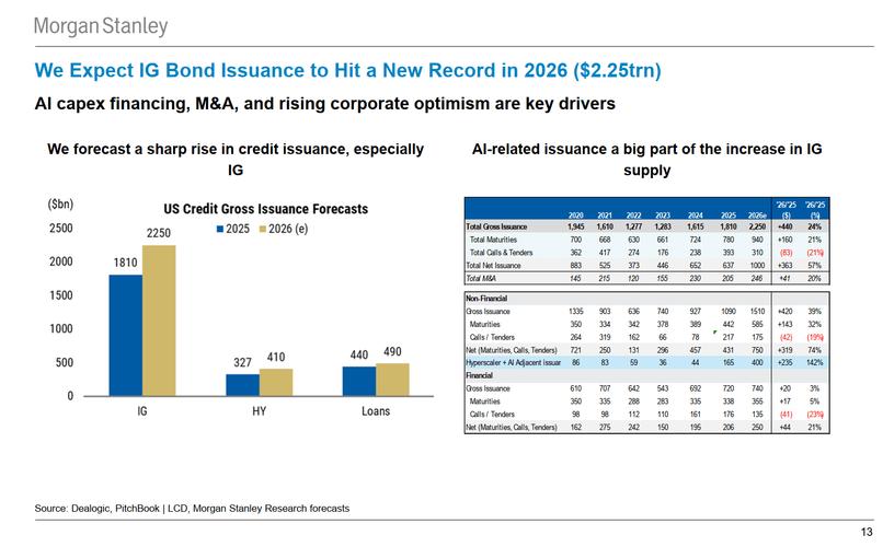 摩根士丹利：澳大利亚央行重回收紧政策的举措将会奏效