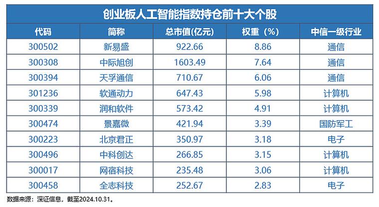 什么信号？4700万资金布局新质生产力！光模块+半导体携手反攻，华宝基金双创龙头ETF(588330)盘中摸高0.86%