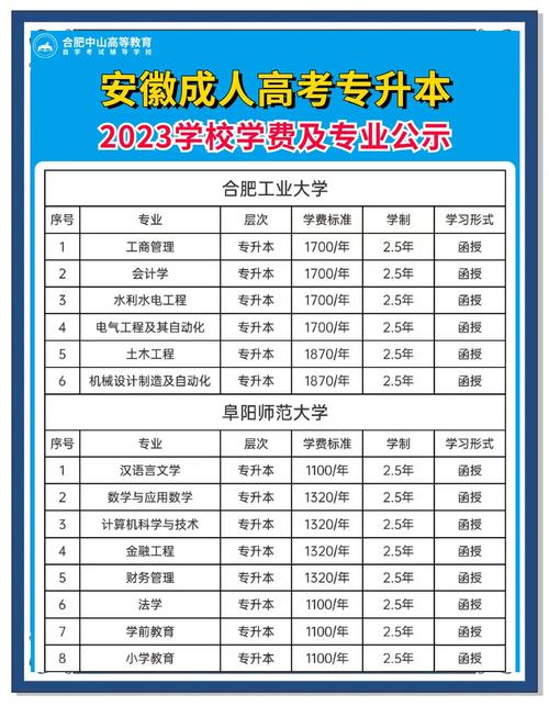 自考专升本（自考专升本费用大约需要多少钱）