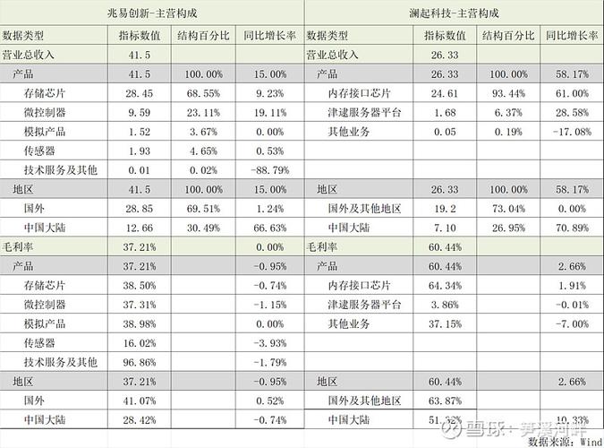 存储概念股早盘走强 兆易创新及澜起科技均涨超6%