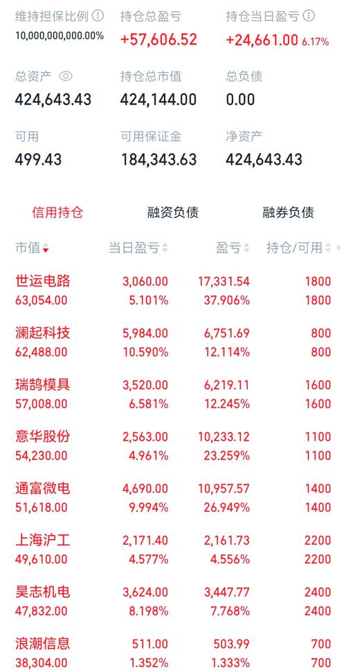 存储概念股早盘走强 兆易创新及澜起科技均涨超6%